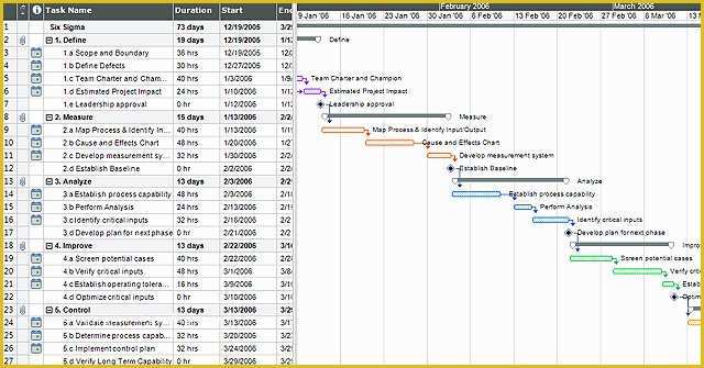 Construction Schedule Template Excel Free Download Of Free Project Management Templates Planning Scheduling