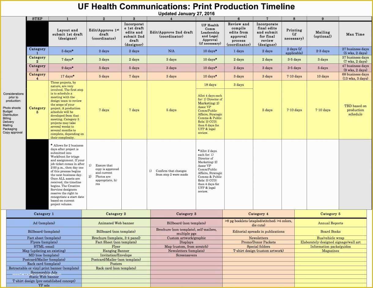 Construction Schedule Template Excel Free Download Of Nice Construction Schedule Template Excel Free Download