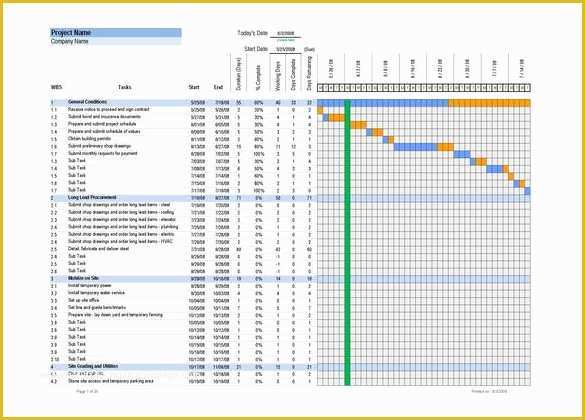 Construction Work Schedule Templates Free Of 8 Construction Timeline Templates Doc Pdf Excel