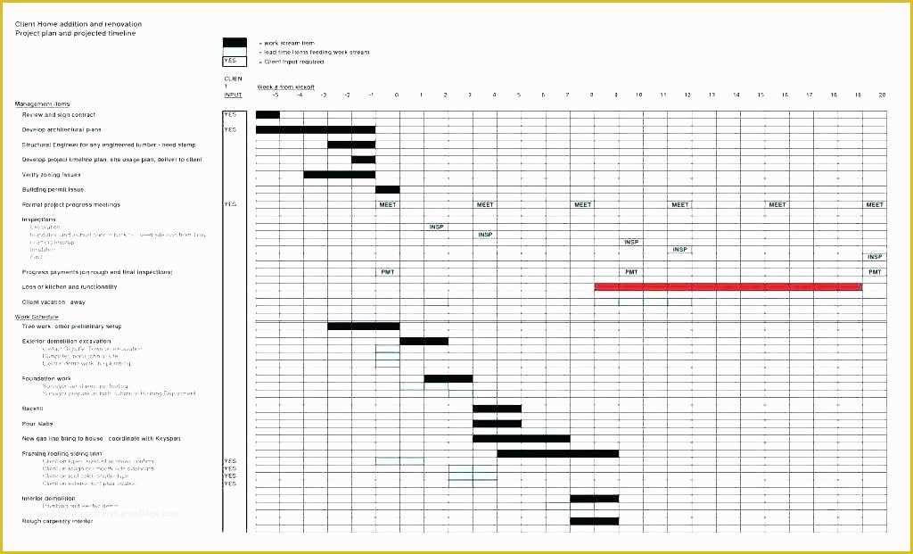Construction Work Schedule Templates Free Of Construction Plan Template Delightful Quality Control Plan