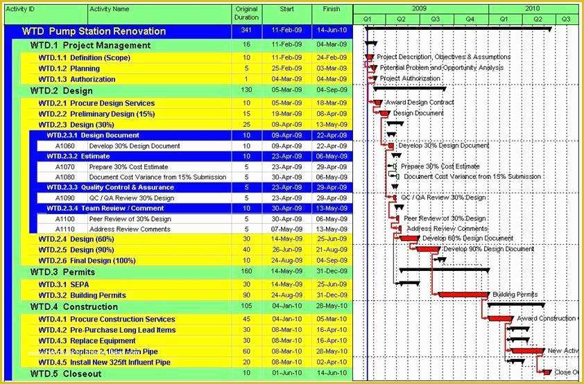 Construction Work Schedule Templates Free Of Construction Scheduling Programs Daily Quotes