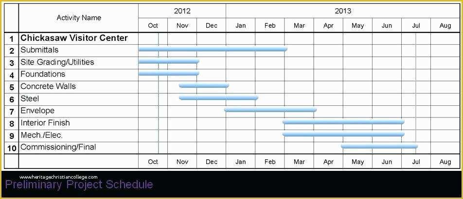 Construction Work Schedule Templates Free Of Construction Work Schedule Template Weekly Plan Site