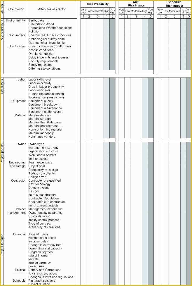 Construction Work Schedule Templates Free Of Construction Work Schedule Template Weekly Plan Site