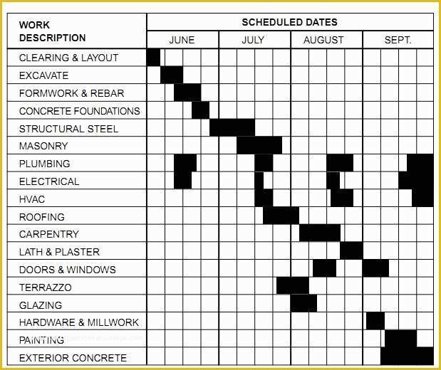 Construction Work Schedule Templates Free Of Free Civil Engineering softwares Tutorials Ebooks and