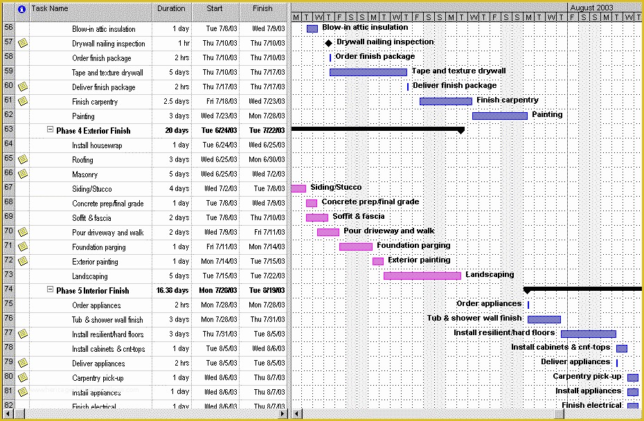 Construction Work Schedule Templates Free Of Ms Project Sample Construction Schedule