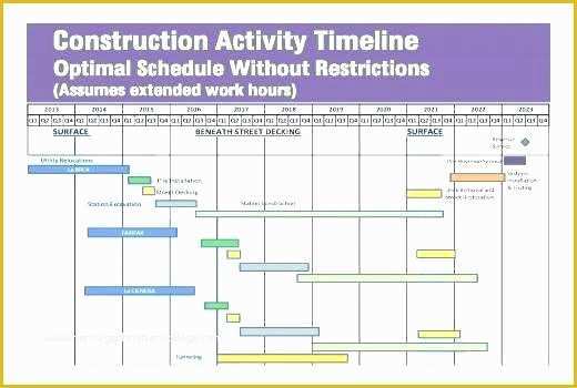 Construction Work Schedule Templates Free Of New Home Construction Timeline Excel Construction Timeline