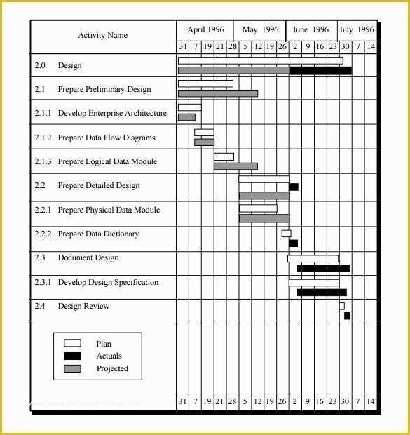 Construction Work Schedule Templates Free Of Project Schedule Templates 11 Free Sample Example