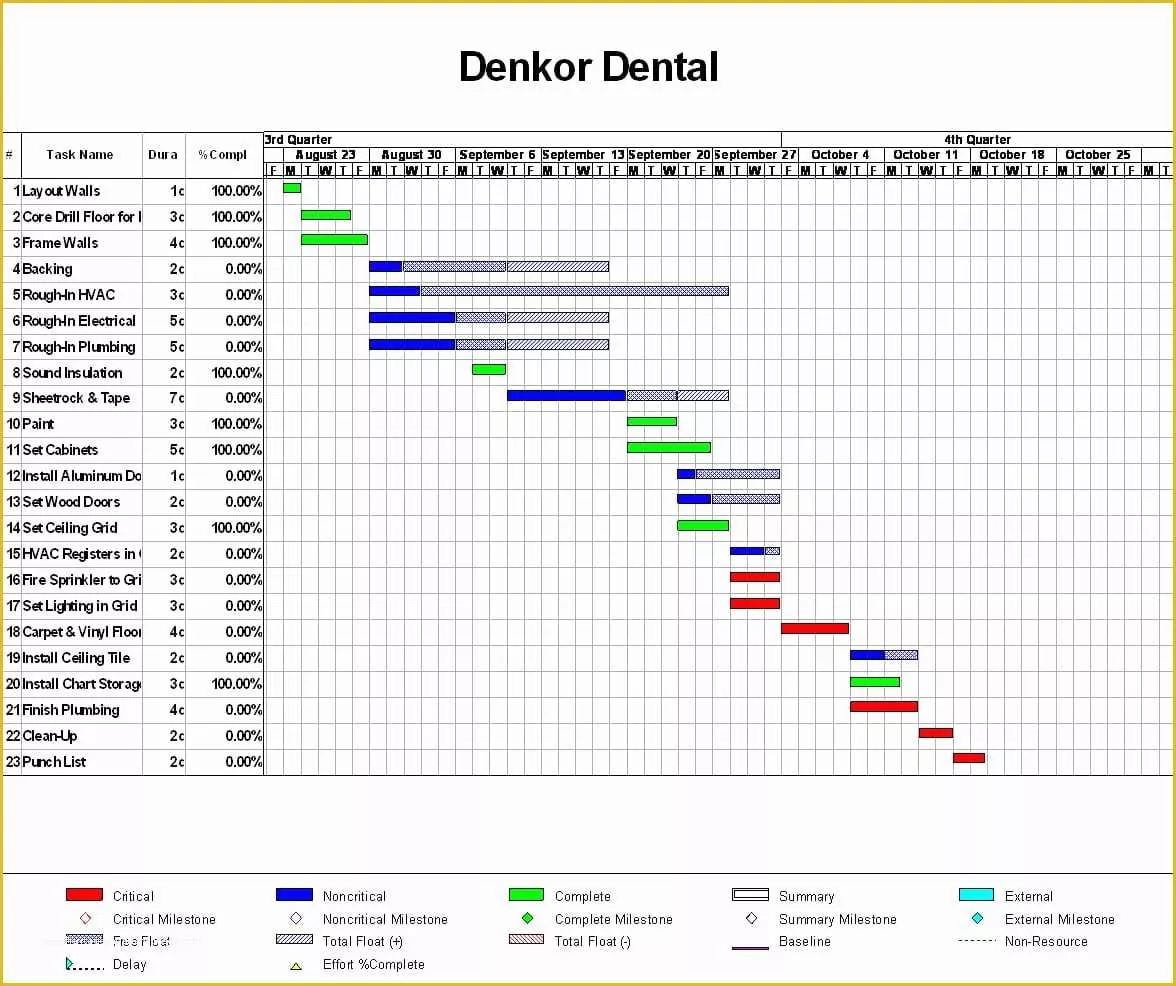 Construction Work Schedule Templates Free Of Project Schedule Templates ...