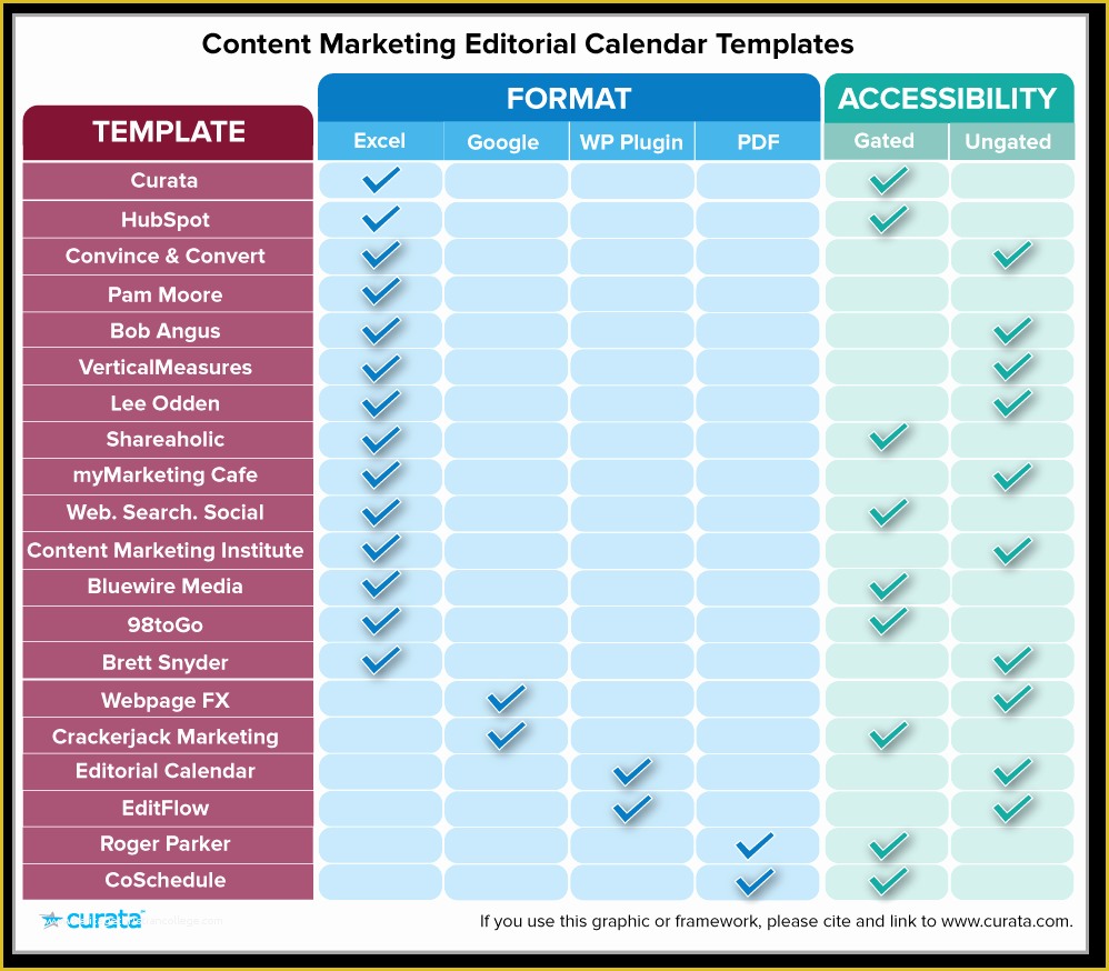 Content Calendar Template Free Of social Media Calendar Template Google Docs