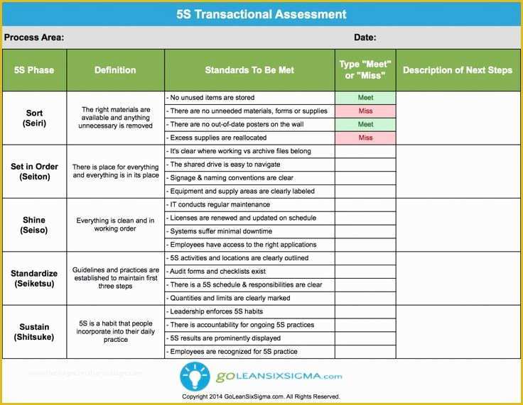 Continuous Improvement Template Free Of 119 Best Lean Six Sigma Templates Images On Pinterest