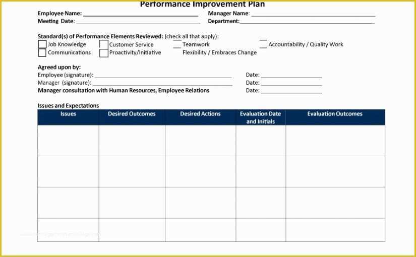 Continuous Improvement Template Free Of 28 Images Continual Service Improvement Template