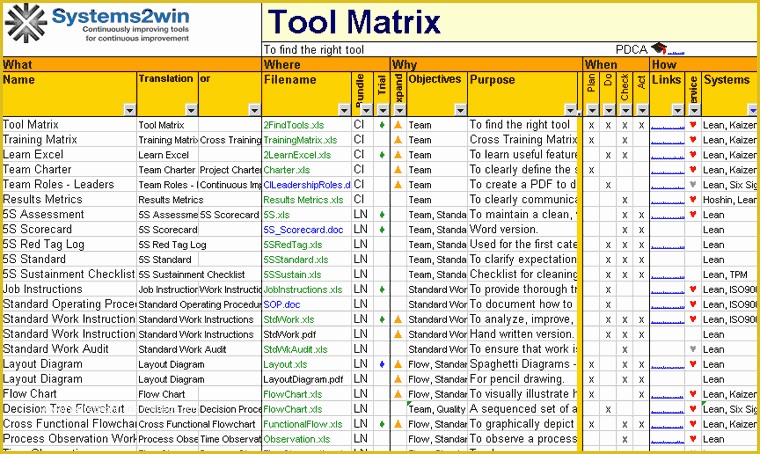 Continuous Improvement Template Free Of 30 Of Process Improvement Template Excel
