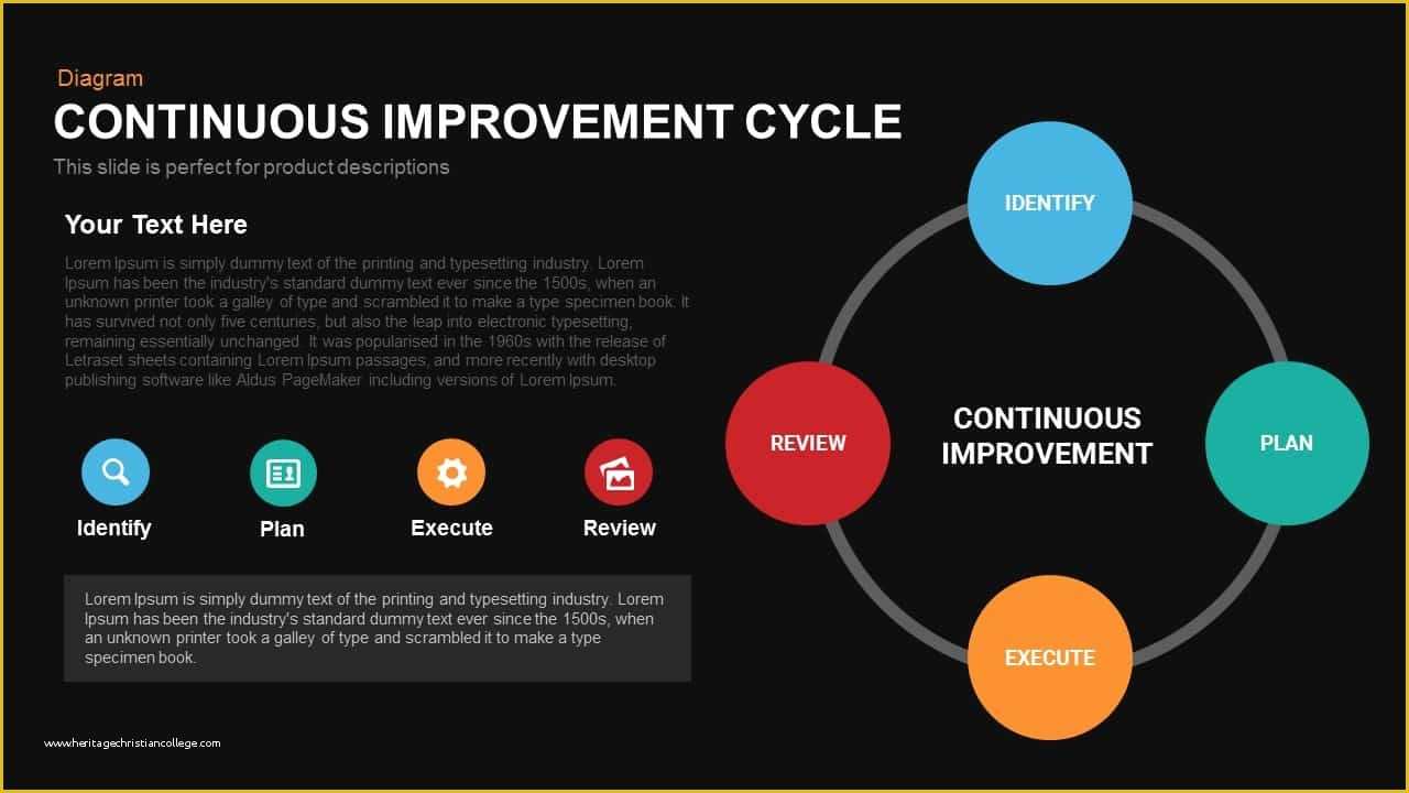 Continuous Improvement Template Free Of Continuous Improvement Cycle Powerpoint and Keynote