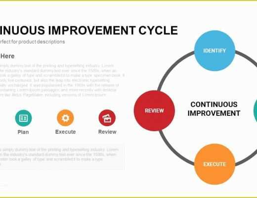 Continuous Improvement Template Free Of Continuous Improvement Cycle Template for Powerpoint and
