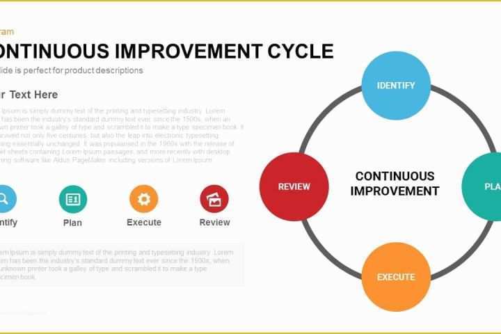 Continuous Improvement Template Free Of Continuous Improvement Cycle Template for Powerpoint and