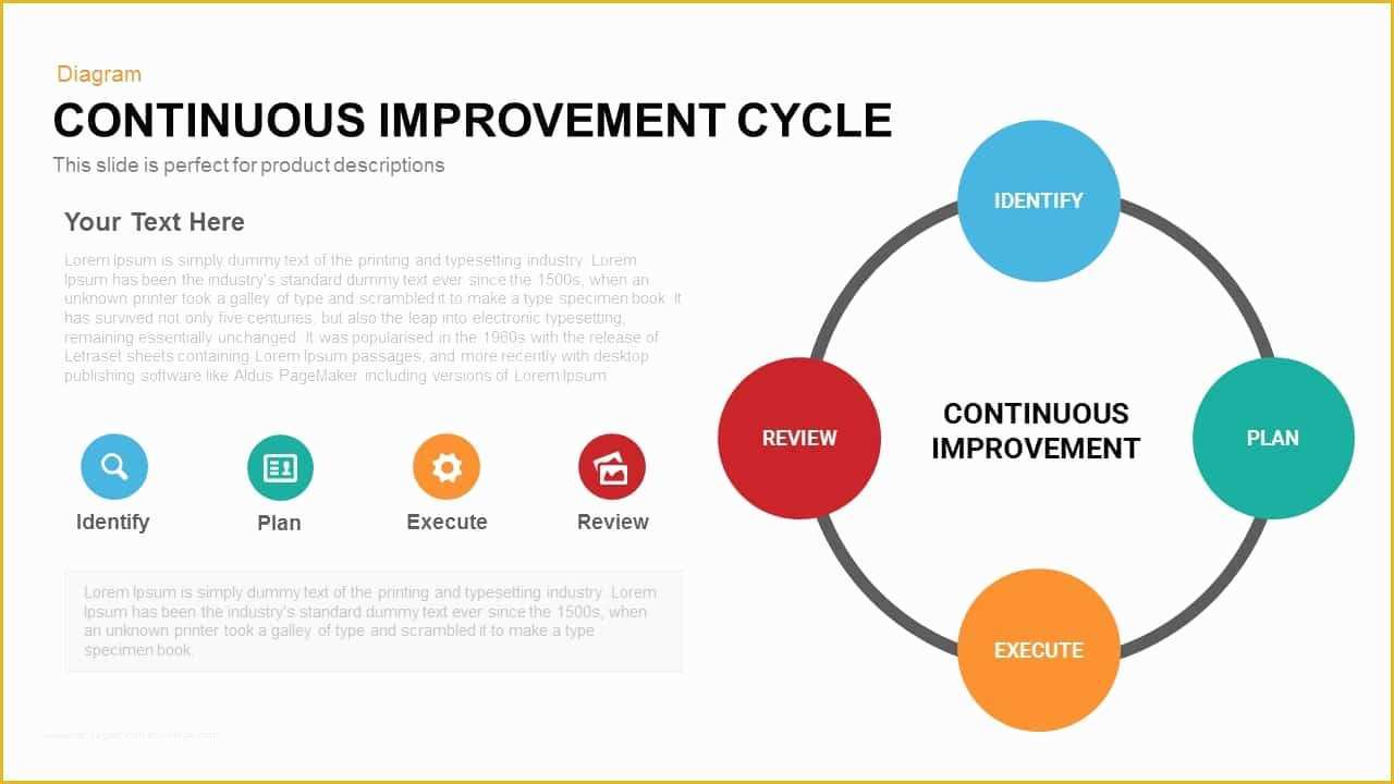 Continuous Improvement Template Free Of Continuous Improvement Cycle Template for Powerpoint and