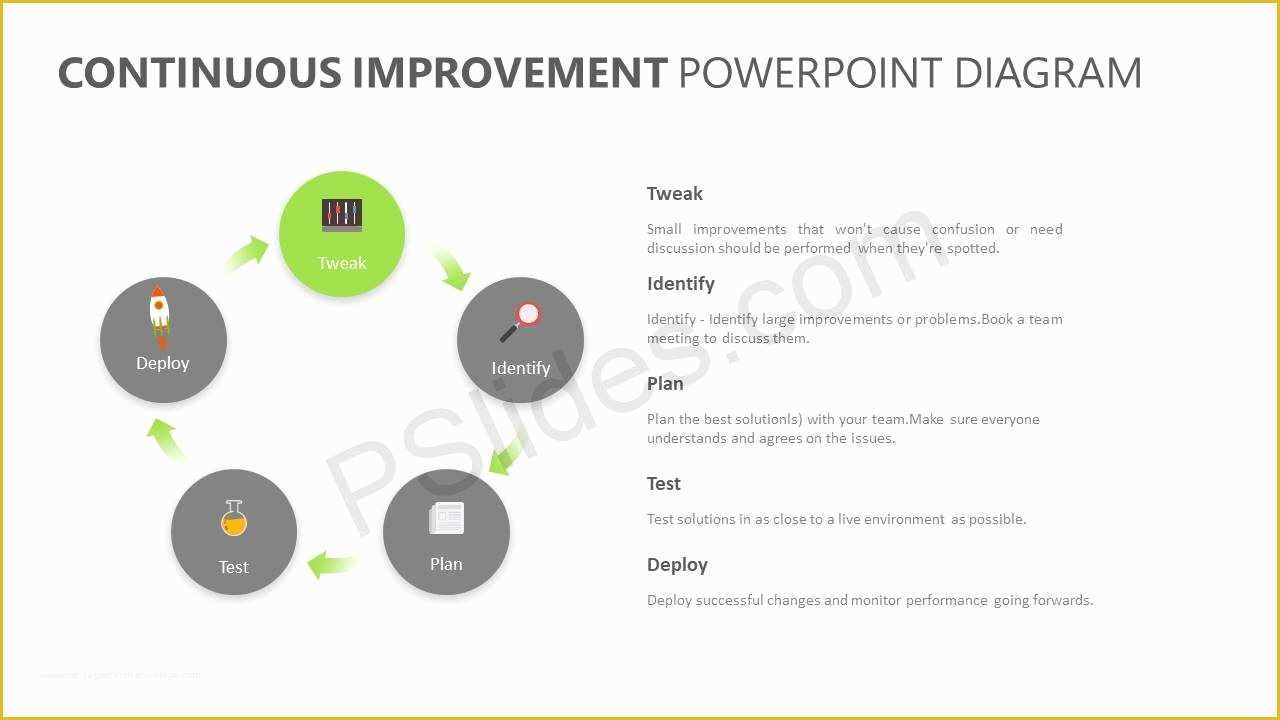 Continuous Improvement Template Free Of Continuous Improvement Powerpoint Diagram Pslides