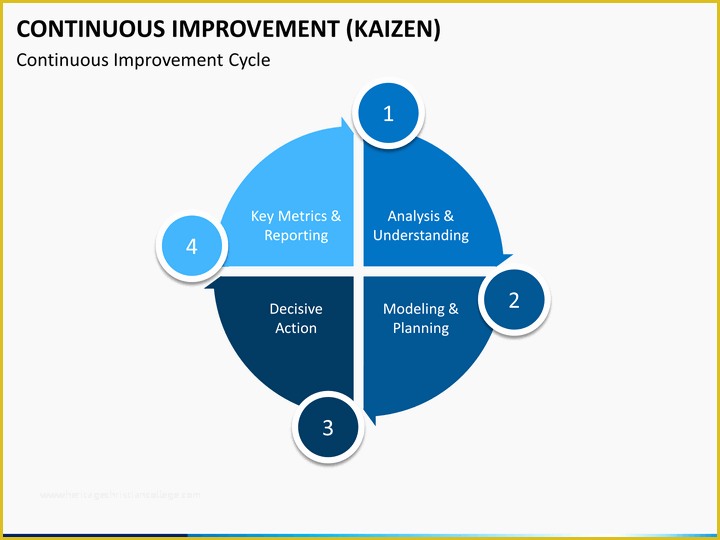 Continuous Improvement Template Free Of Continuous Improvement Powerpoint Template