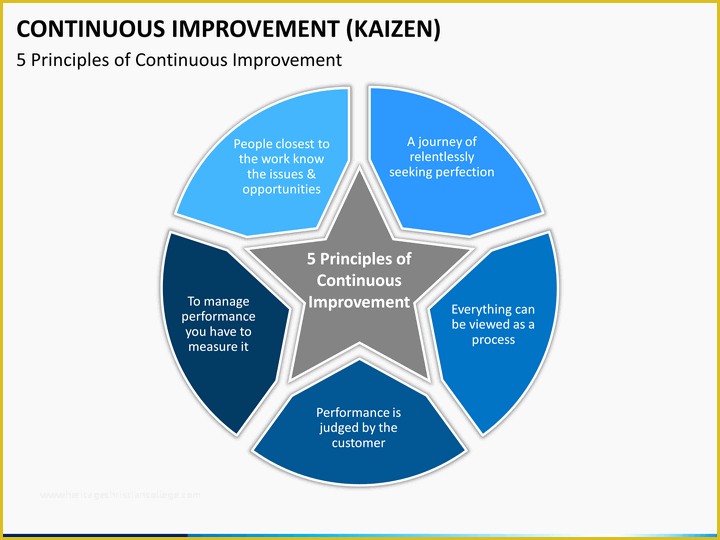 Continuous Improvement Template Free Of Continuous Improvement Powerpoint Template