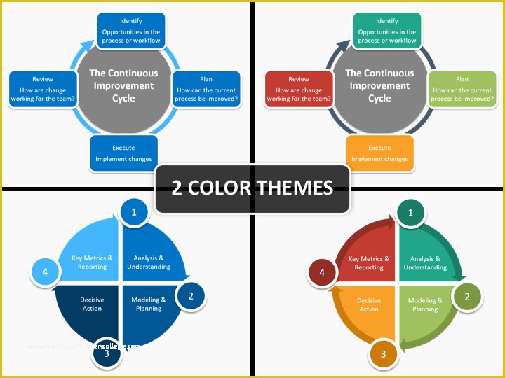 Continuous Improvement Template Free Of Continuous Improvement Powerpoint Template