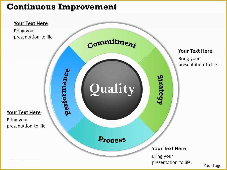 Continuous Improvement Template Free Of Continuous Improvement Powerpoint Template Slide