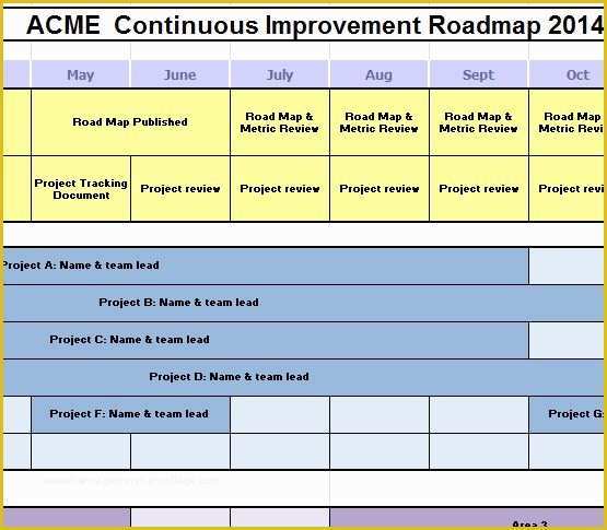 Continuous Improvement Template Free Of Continuous Improvement Template Excel Video Search