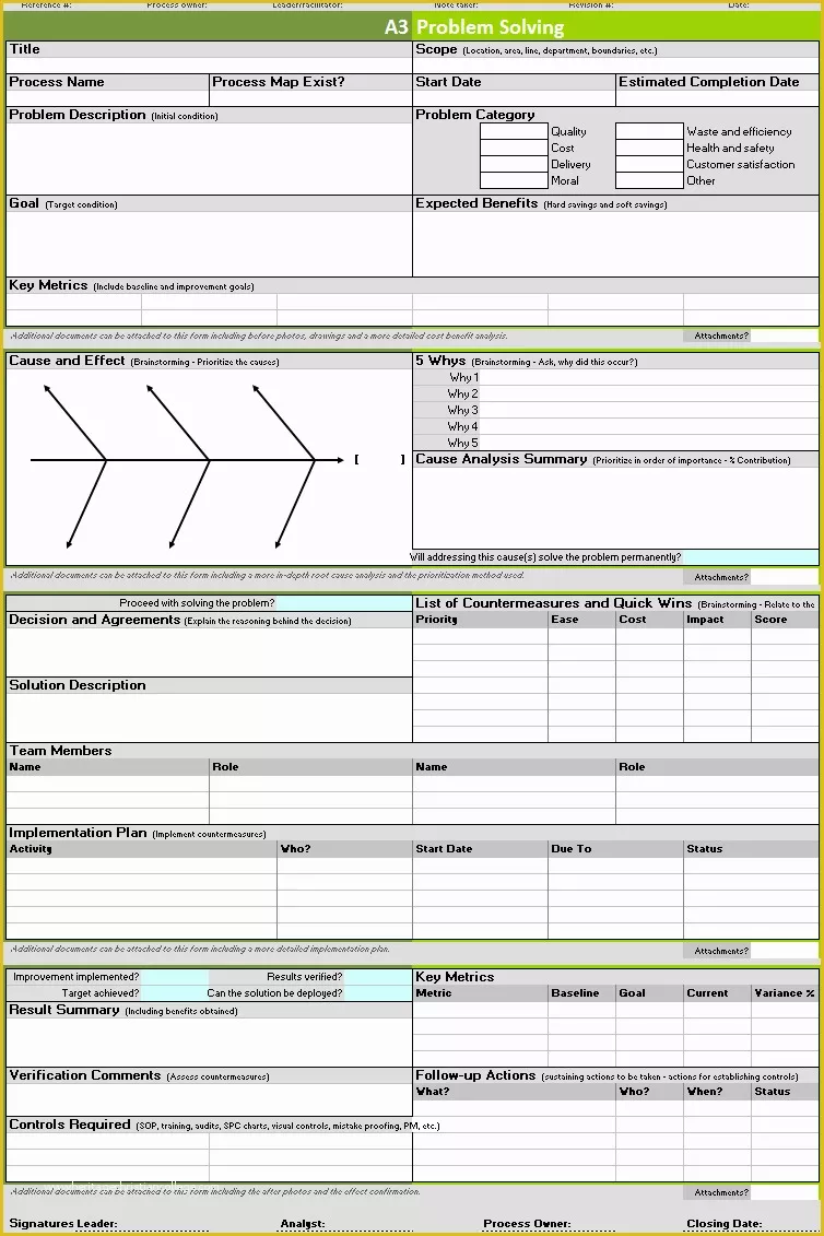 Continuous Improvement Template Free Of Continuous Improvement toolkit