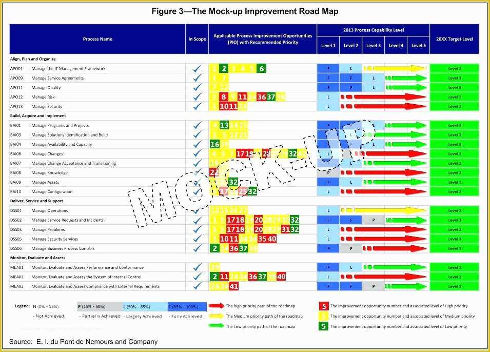 Continuous Improvement Template Free Of Continuous Improvement Tracking Template Tracking Template