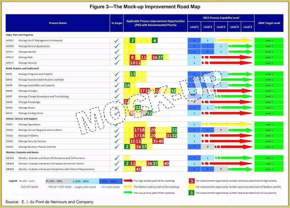 Continuous Improvement Tracker Template