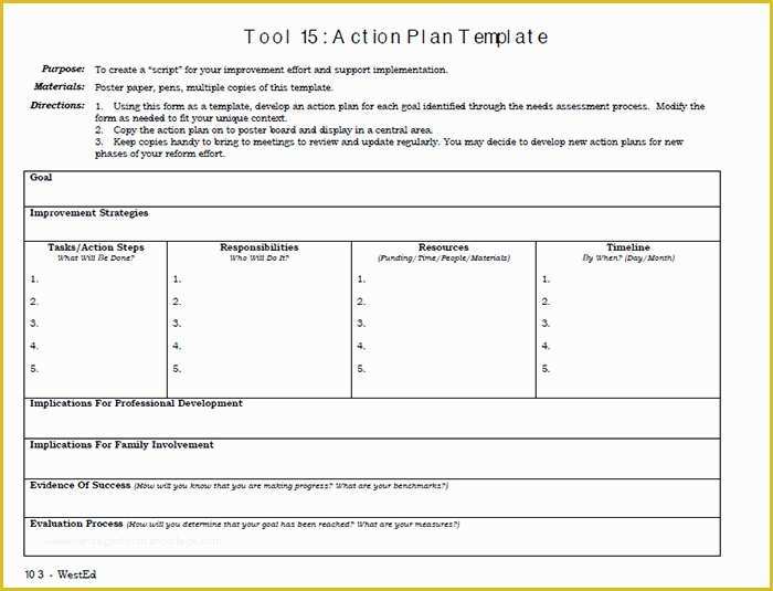 Continuous Improvement Template Free Of Continuous Process Improvement Plan Template to