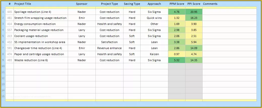 Continuous Improvement Template Free Of Continuous Process Improvement Plan Template to