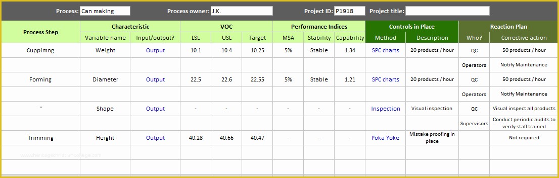 Continuous Improvement Template Free Of Continuous Process Improvement Plan Template to