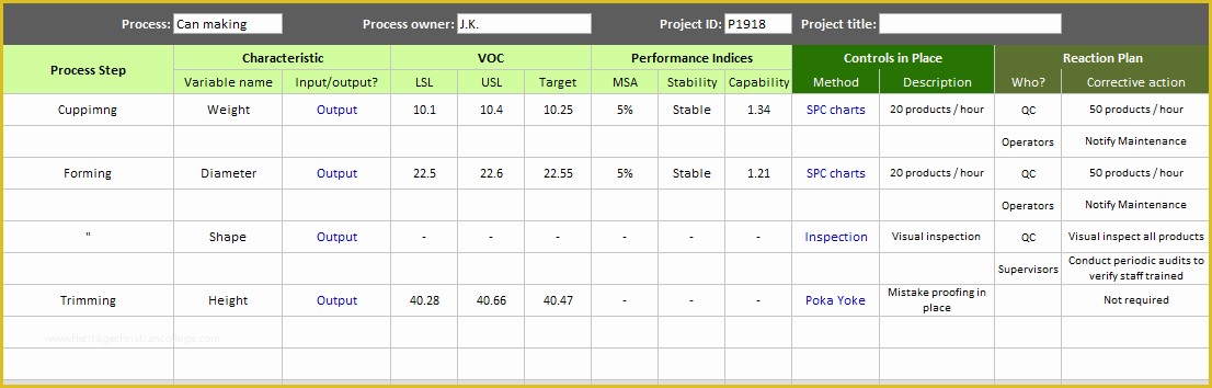 Process Improvement Template Excel