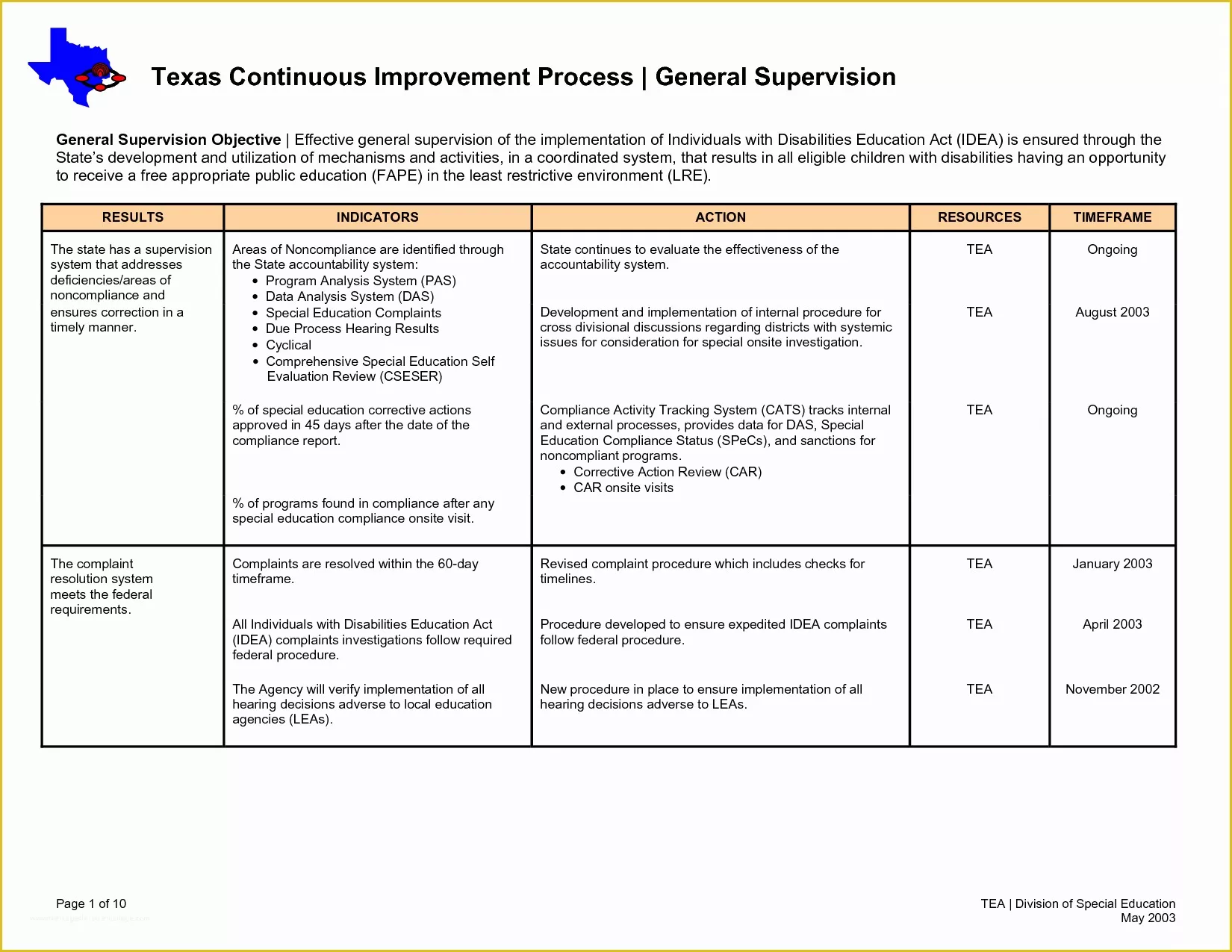 Continuous Improvement Plan Template