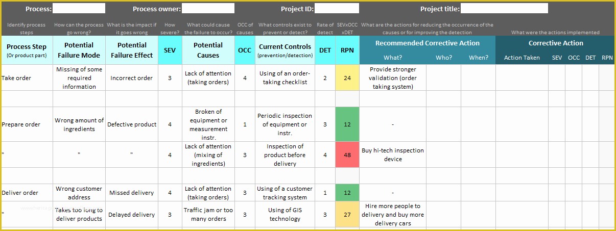 Continuous Improvement Template Free Of Drbfm Worksheet Xls Kidz Activities