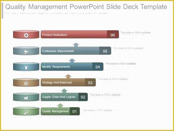 Continuous Improvement Template Free Of Examples Goals and Expectations Template Performance Army