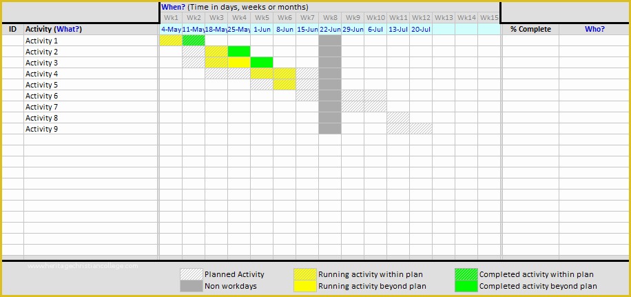 Continuous Improvement Template Free Of Gantt Chart Template