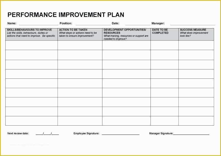 Continuous Improvement Template Free Of Improvement Template