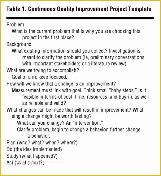 Continuous Improvement Template Free Of Practice Based Learning and Improvement A Curriculum In