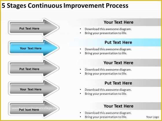 Continuous Improvement Template Free Of Process Improvement Plan Template Powerpoint Cpanjfo