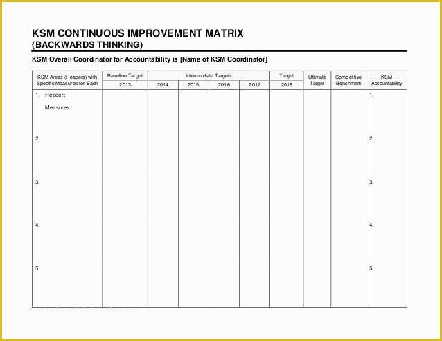 Continuous Improvement Template Free Of Strategic Marketing & Sales Plan Template