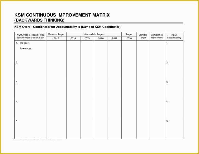 Continuous Improvement Template Free Of Strategic Marketing &amp; Sales Plan Template