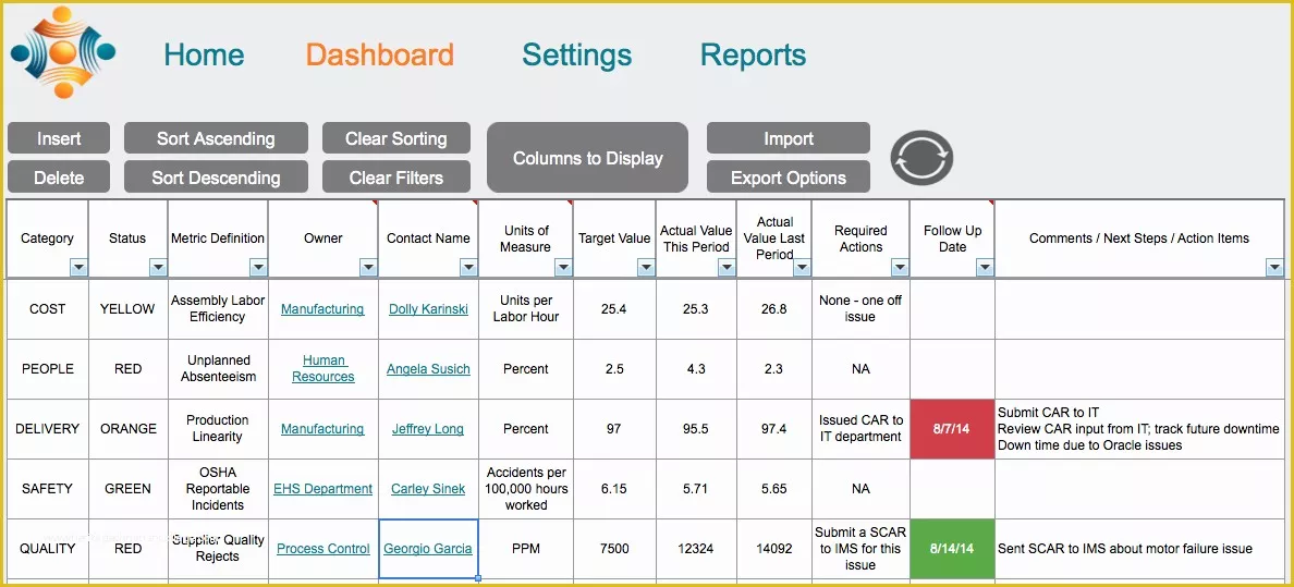 Continuous Improvement Template Free Of W5t Manufacturing Continuous Improvement Mobile Access