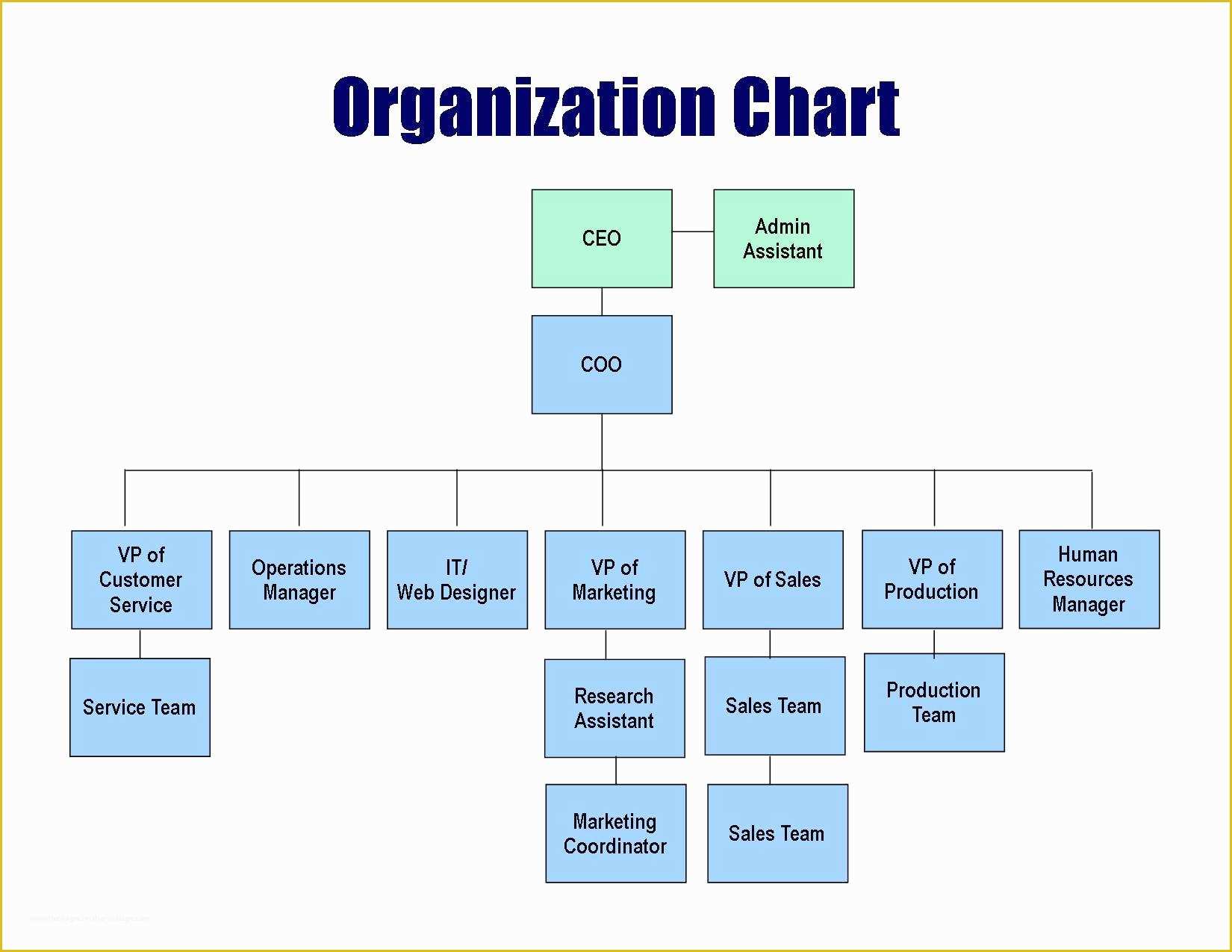Corporate Structure Template Free Of 10 Best Of Simple Small Pany organizational