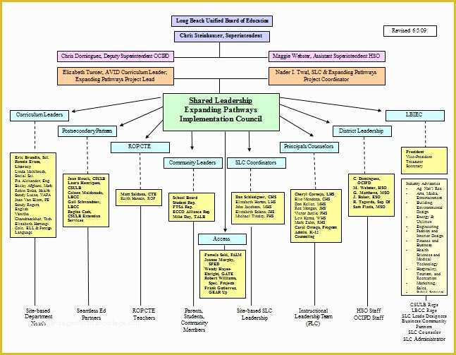 Corporate Structure Template Free Of 40 Free organizational Chart Templates Word Excel