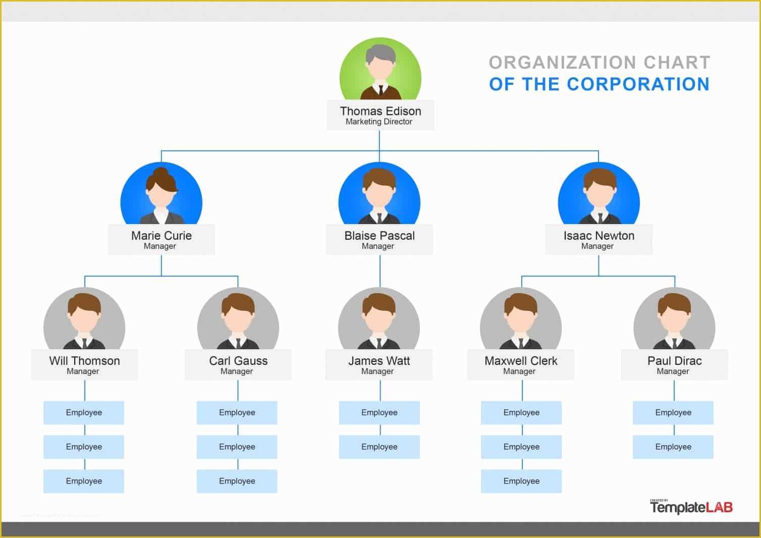 Corporate Structure Template Free Of 40 organizational Chart Templates Word Excel Powerpoint