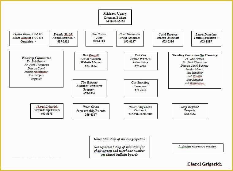 Corporate Structure Template Free Of 40 organizational Chart Templates Word Excel Powerpoint