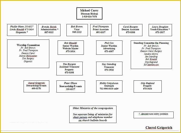 Corporate Structure Template Free Of 40 organizational Chart Templates Word Excel Powerpoint