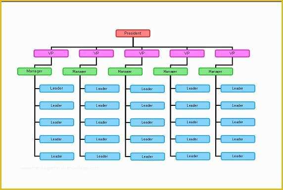 Corporate Structure Template Free Of Best S Of Employee org Chart Template Free Excel