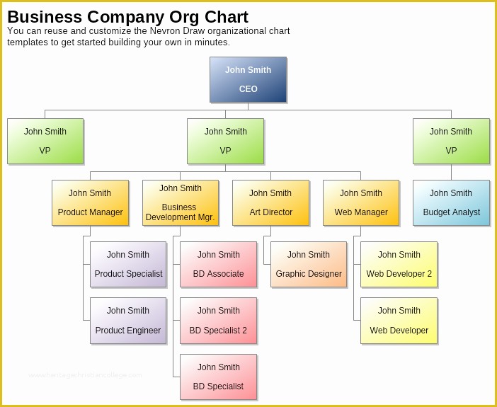 Corporate Structure Template Free Of Business Pany organizational Chart Template